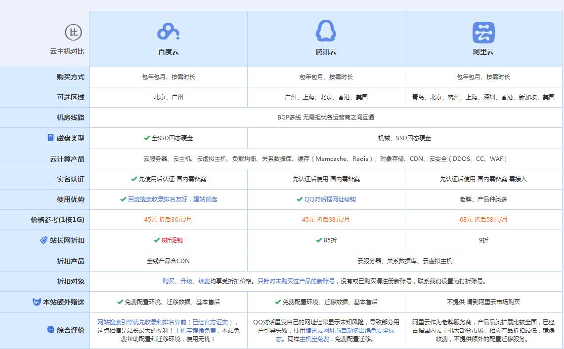新化云主机代理对比.jpg